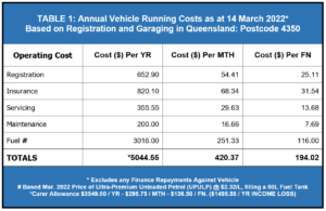 George Helon Vehicle Costs.