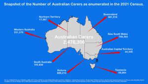 Carers Australia 2021 Census.